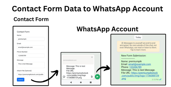 Receive Contact Form Data to Whatsapp Account